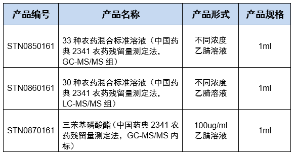 上新品｜凯发k8天生赢家一触即发推出33种禁用农药混合对照品溶液，助力新版药典全面农残检测(图2)