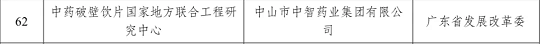 中药配方颗粒、破壁饮片类国家地方联合工程研究中心获批(图2)